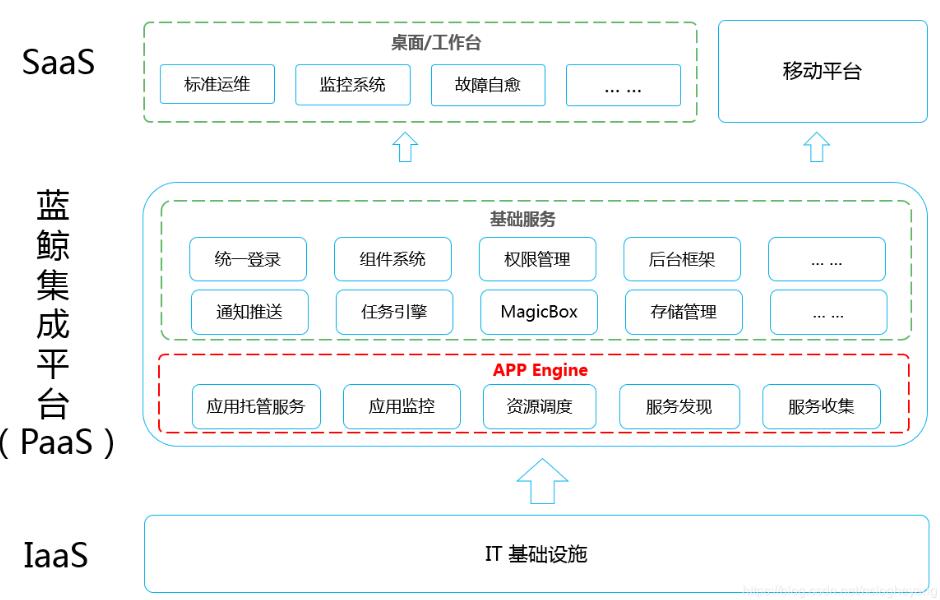 django 实现celery动态设置周期任务执行时间