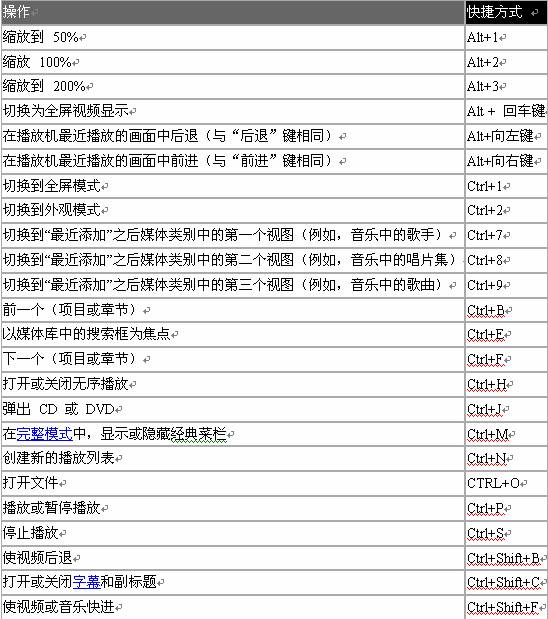 人尽可用的Windows技巧小贴士之下篇