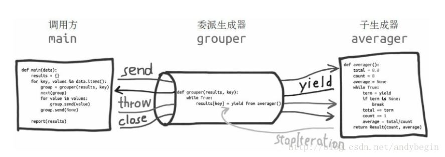 详解Python 协程的详细用法使用和例子