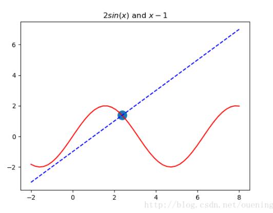 python scipy求解非线性方程的方法(fsolve/root)