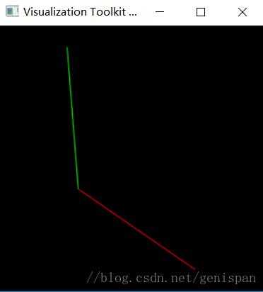 python绘制直线的方法