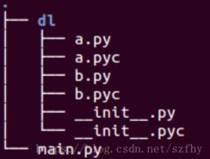 python 制作自定义包并安装到系统目录的方法