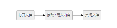 PHP FileSystem 文件系统常用api整理总结