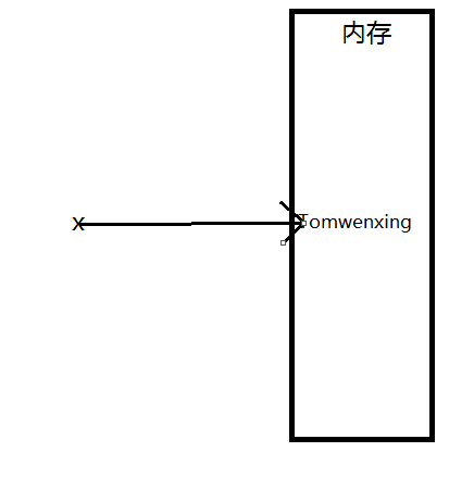 Python装饰器原理与用法分析