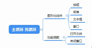 python GUI图形化编程wxpython的使用