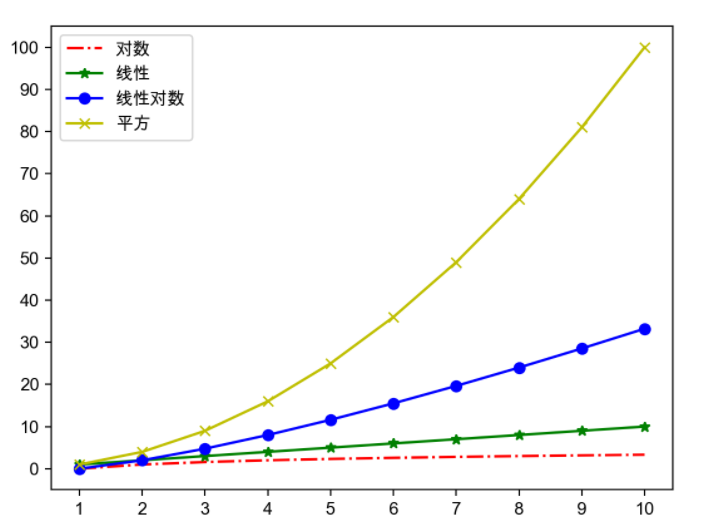 Python语言进阶知识点总结