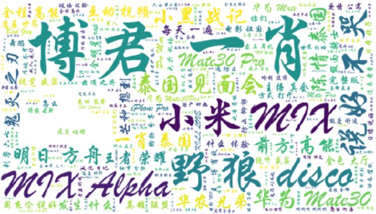 python根据文本生成词云图代码实例
