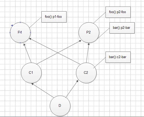 python的多重继承的理解