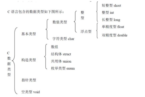 python和c语言的主要区别总结