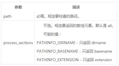 php如何获取文件的扩展名