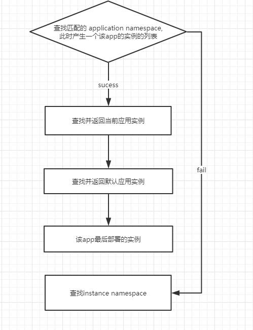 Django中url的反向查询的方法