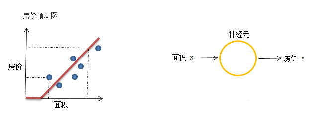 简单了解什么是神经网络