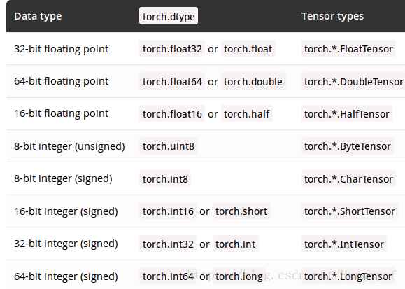 详解pytorch 0.4.0迁移指南