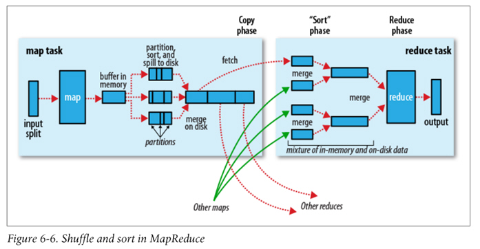 用python + hadoop streaming 分布式编程（一） -- 原理介绍，样例程序与本地调试