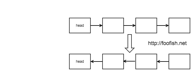 python算法题 链表反转详解