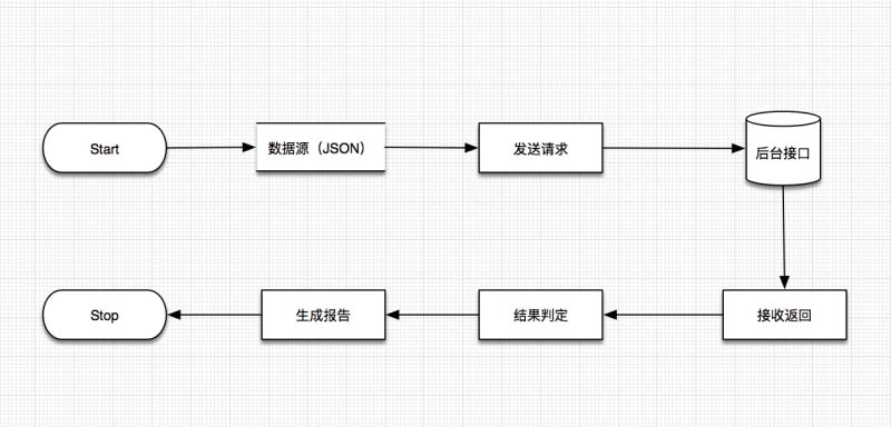 基于Python的接口测试框架实例