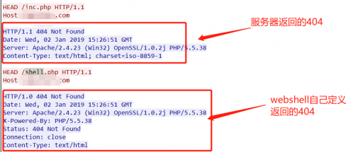 利用python实现对web服务器的目录探测的方法
