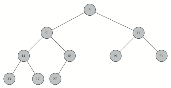 Python实现二叉堆