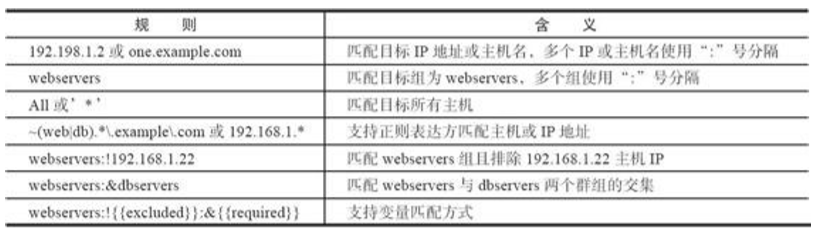 Python自动化运维之Ansible定义主机与组规则操作详解