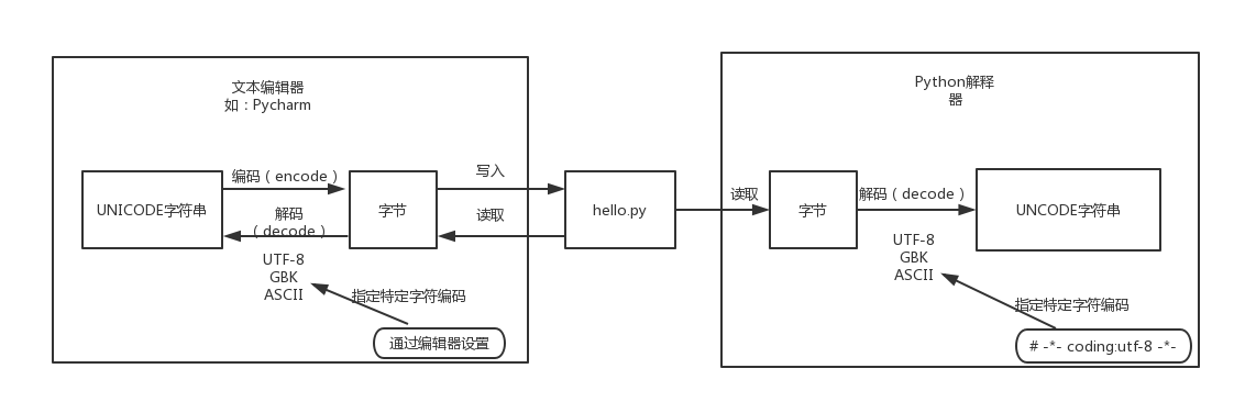 再谈Python中的字符串与字符编码（推荐）