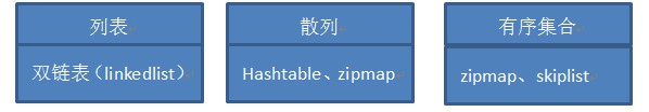 降低PHP Redis内存占用