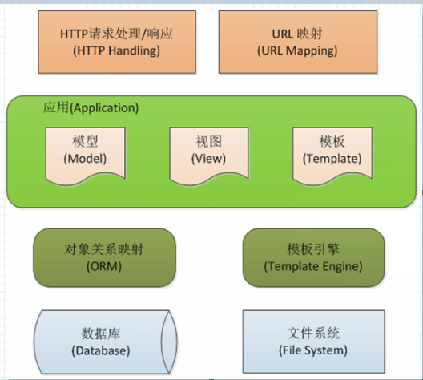 异步任务队列Celery在Django中的使用方法