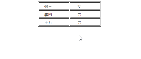 PHP+jQuery实现双击修改table表格功能示例