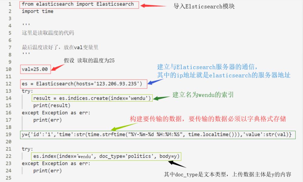 elasticsearch python 查询的两种方法