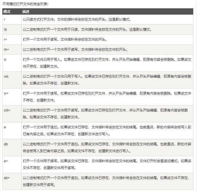 详解Appium+Python之生成html测试报告