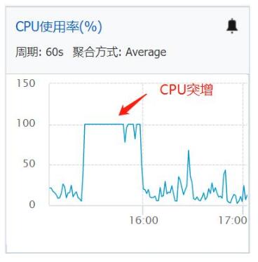 nginx黑名单和django限速,最简单的防恶意请求方法分享