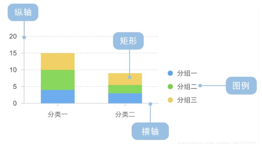 Python绘制堆叠柱状图的实例