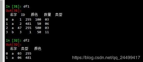 浅谈pandas筛选出表中满足另一个表所有条件的数据方法