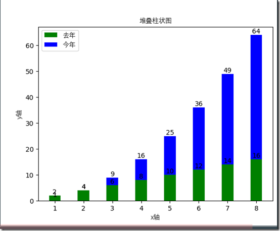 Python 堆叠柱状图绘制方法