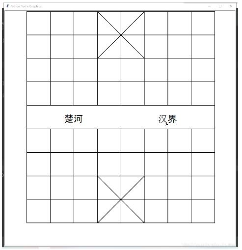 Python turtle绘画象棋棋盘