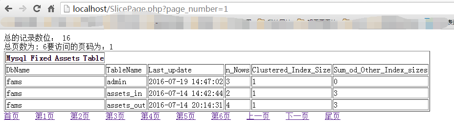 你应该知道的PHP+MySQL分页那点事