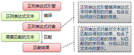 零基础写python爬虫之神器正则表达式