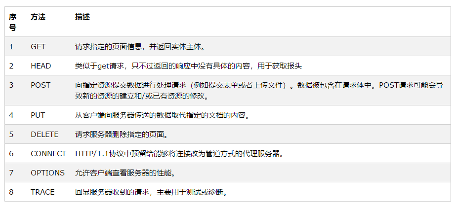 Django中的FBV和CBV用法详解