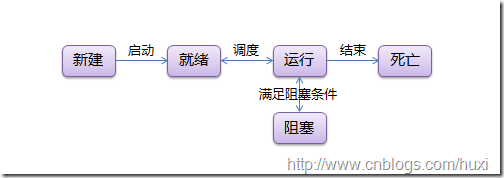 Python线程详解