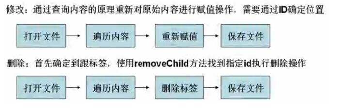 PHP对XML内容进行修改和删除实例代码