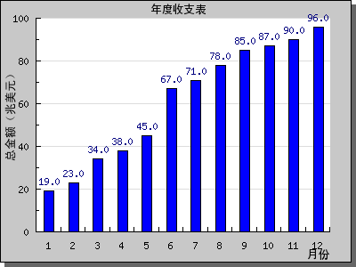 php使用Jpgraph绘制柱形图的方法