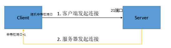 python实现FTP服务器服务的方法
