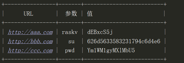 Python 使用 prettytable 库打印表格美化输出功能
