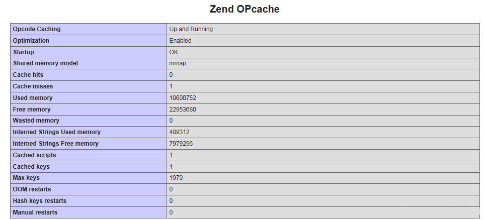 PHP配置ZendOpcache插件加速