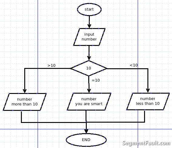 跟老齐学Python之从if开始语句的征程