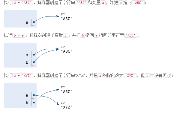 Python对象类型及其运算方法(详解)