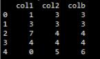 Pandas DataFrame 取一行数据会得到Series的方法