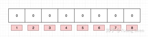 python实现布隆过滤器及原理解析