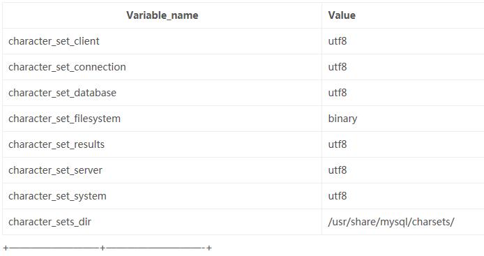 Python采用Django制作简易的知乎日报API