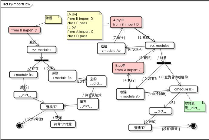python之import机制详解