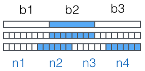 在Python中使用base64模块处理字符编码的教程